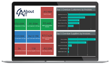 AboutIT-Financial-Summary